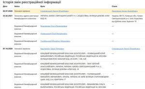 Рейдерське захоплення чи відбиття – що сталось на Бердичівщині у провідного виробника ягід в Україні