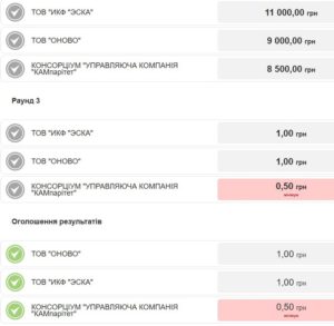 Рейдерське захоплення чи відбиття – що сталось на Бердичівщині у провідного виробника ягід в Україні