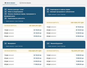 Найдорожче в Бердичеві коштує навчання на програміста та …секретаря