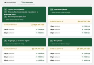 Найдорожче в Бердичеві коштує навчання на програміста та …секретаря