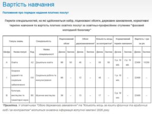 Найдорожче в Бердичеві коштує навчання на програміста та …секретаря