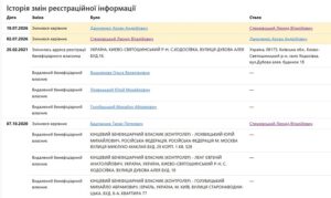 У рейдерній історії на Бердичівщині з’явився новий поворот
